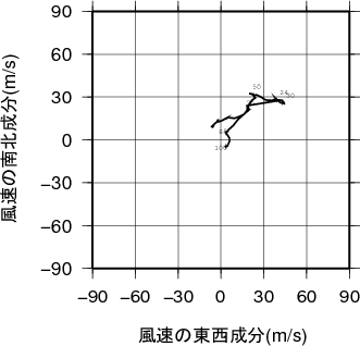 ホドグラフ画像