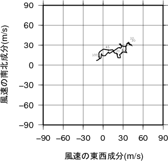 ホドグラフ画像