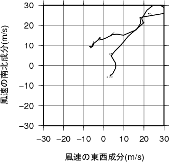 ホドグラフ画像