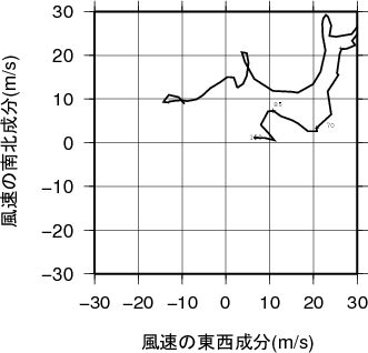 ホドグラフ画像