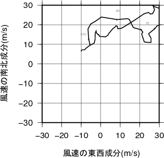 ホドグラフ画像