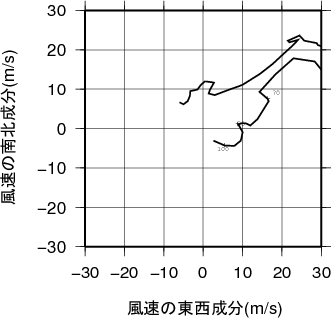 ホドグラフ画像