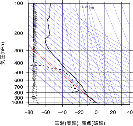 エマグラム画像