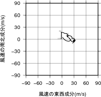 ホドグラフ画像