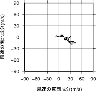 ホドグラフ画像