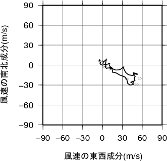 ホドグラフ画像