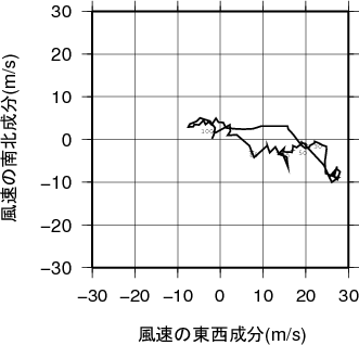 ホドグラフ画像