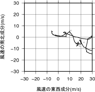 ホドグラフ画像