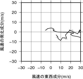 ホドグラフ画像