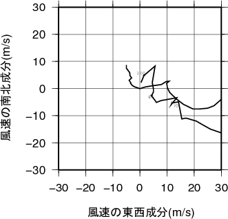 ホドグラフ画像