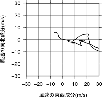 ホドグラフ画像