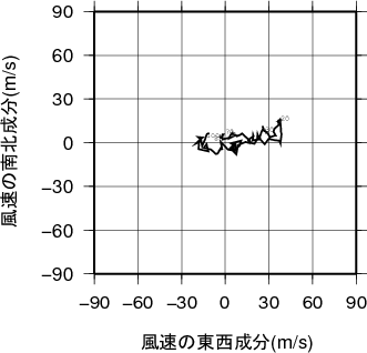 ホドグラフ画像