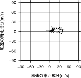 ホドグラフ画像