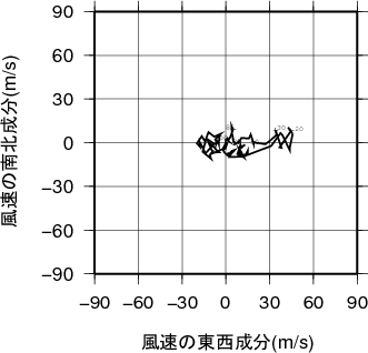 ホドグラフ画像