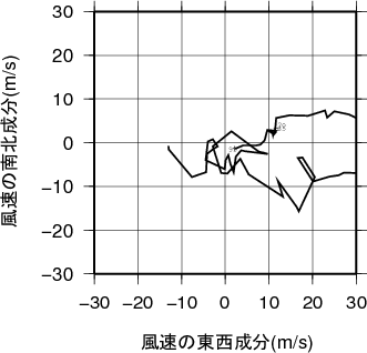 ホドグラフ画像