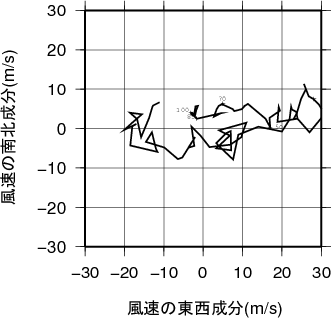 ホドグラフ画像