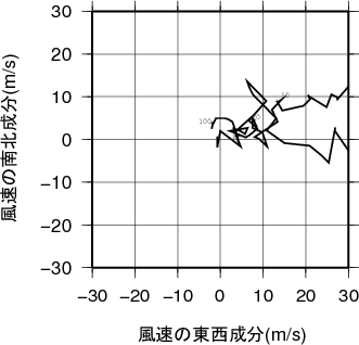 ホドグラフ画像