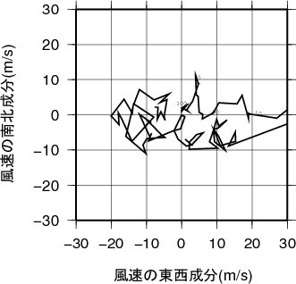 ホドグラフ画像