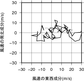 ホドグラフ画像