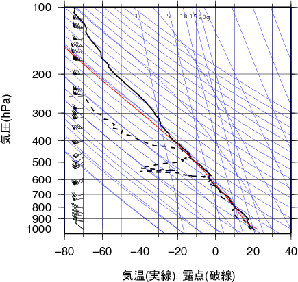 エマグラム画像