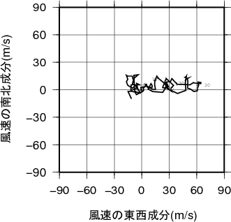 ホドグラフ画像