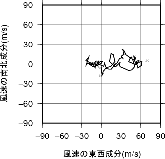 ホドグラフ画像