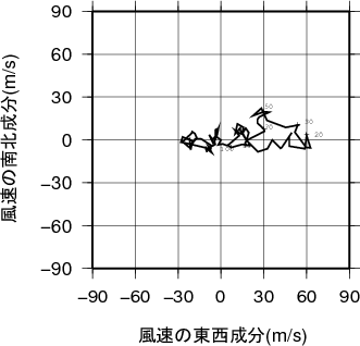 ホドグラフ画像