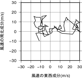 ホドグラフ画像