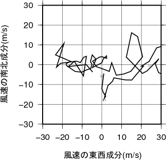 ホドグラフ画像