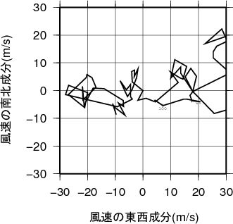 ホドグラフ画像