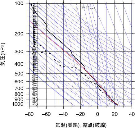 エマグラム画像