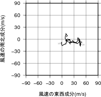 ホドグラフ画像