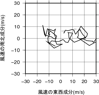 ホドグラフ画像