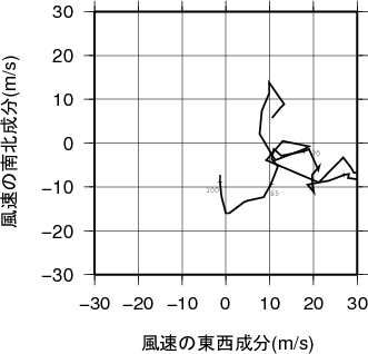 ホドグラフ画像