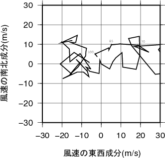 ホドグラフ画像