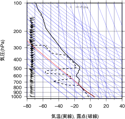 エマグラム画像