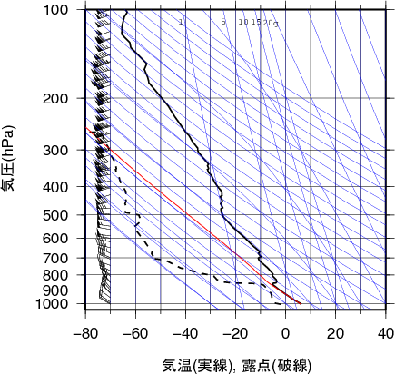 エマグラム画像