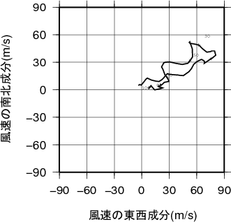 ホドグラフ画像