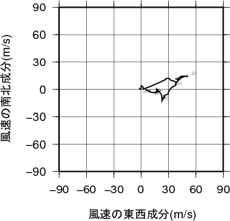 ホドグラフ画像