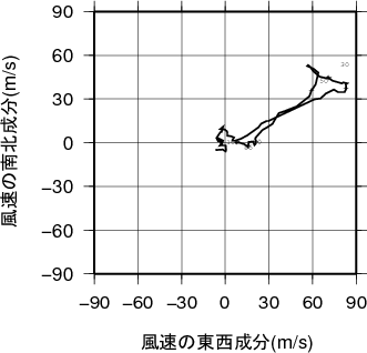 ホドグラフ画像