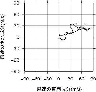 ホドグラフ画像