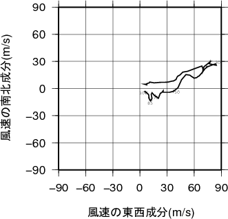 ホドグラフ画像