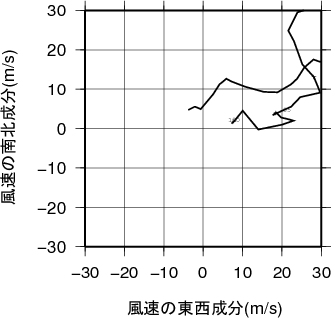 ホドグラフ画像