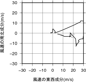 ホドグラフ画像