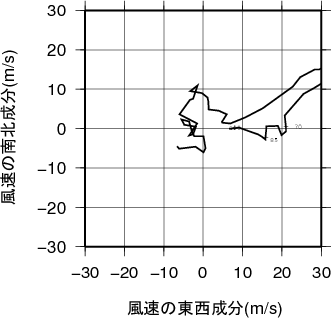 ホドグラフ画像