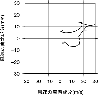 ホドグラフ画像