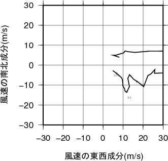 ホドグラフ画像