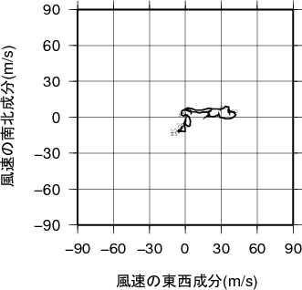 ホドグラフ画像