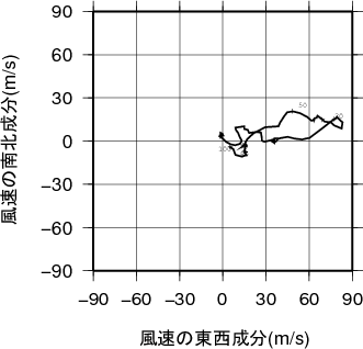 ホドグラフ画像