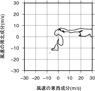 ホドグラフ画像